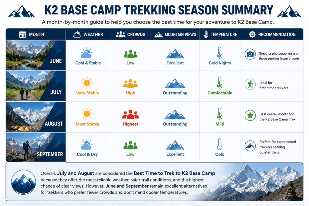 Best-time-to-trek-to-k2-base-camp