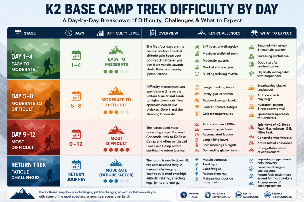 K2-base-camp-trek-difficulty