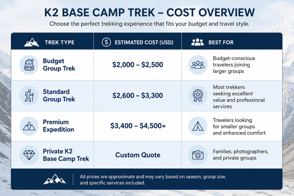 k2-base-camp-trek-cost