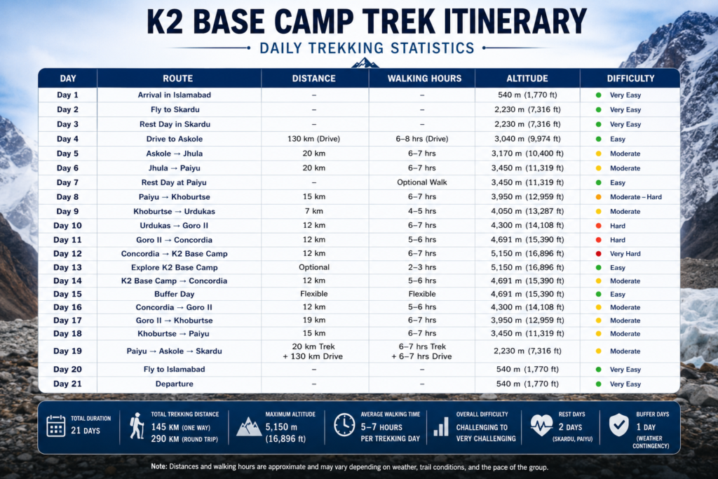 k2-base-camp-trek-itinerary